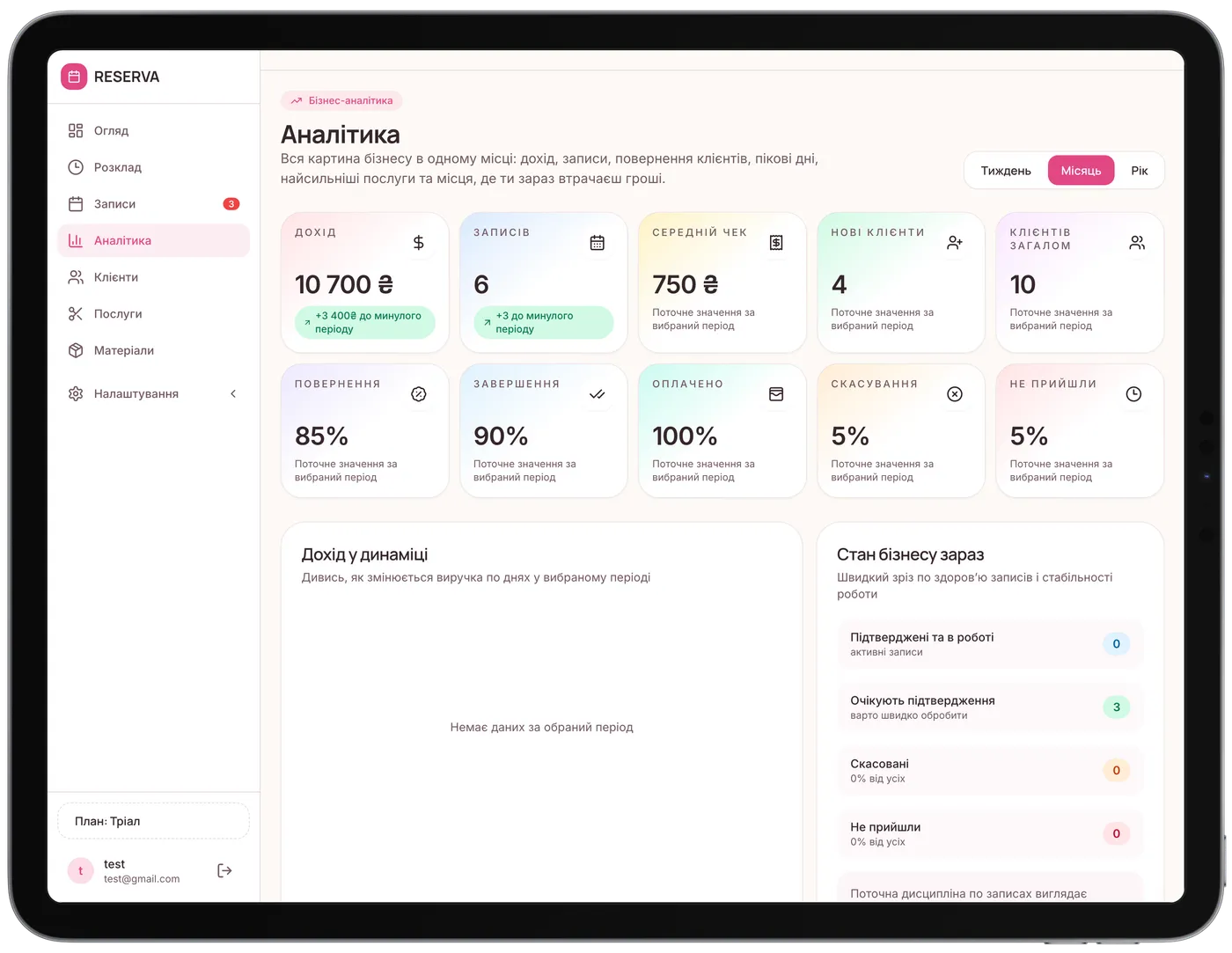 RESERVA dashboard on iPad